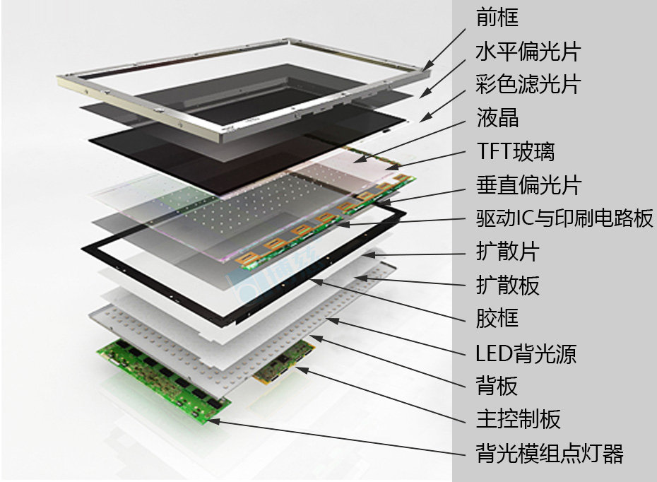 液晶拼接屏面板